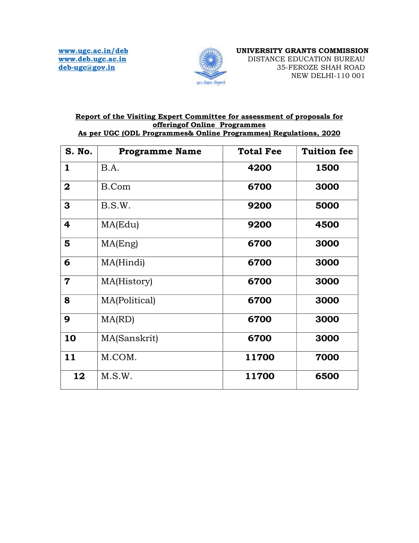 Fee Structure Mahatma Gandhi Chitrakoot Gramodaya Vishwavidyalaya